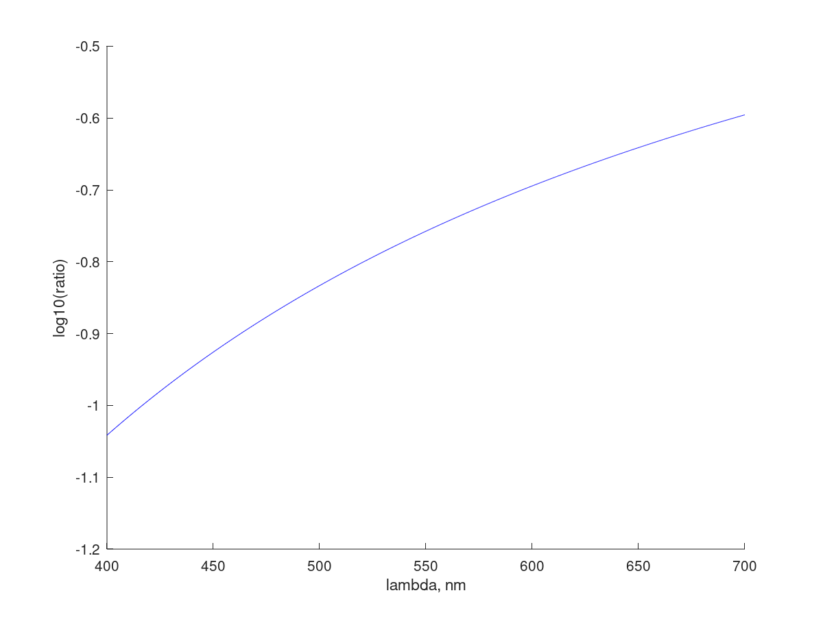 black_body_ratio.png