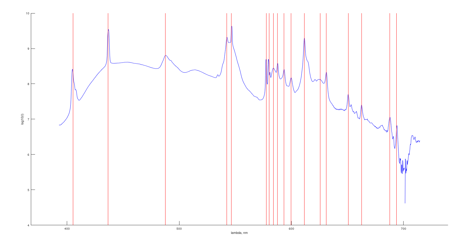 DIY Smartphone Spectroscope - ASTRO 3D