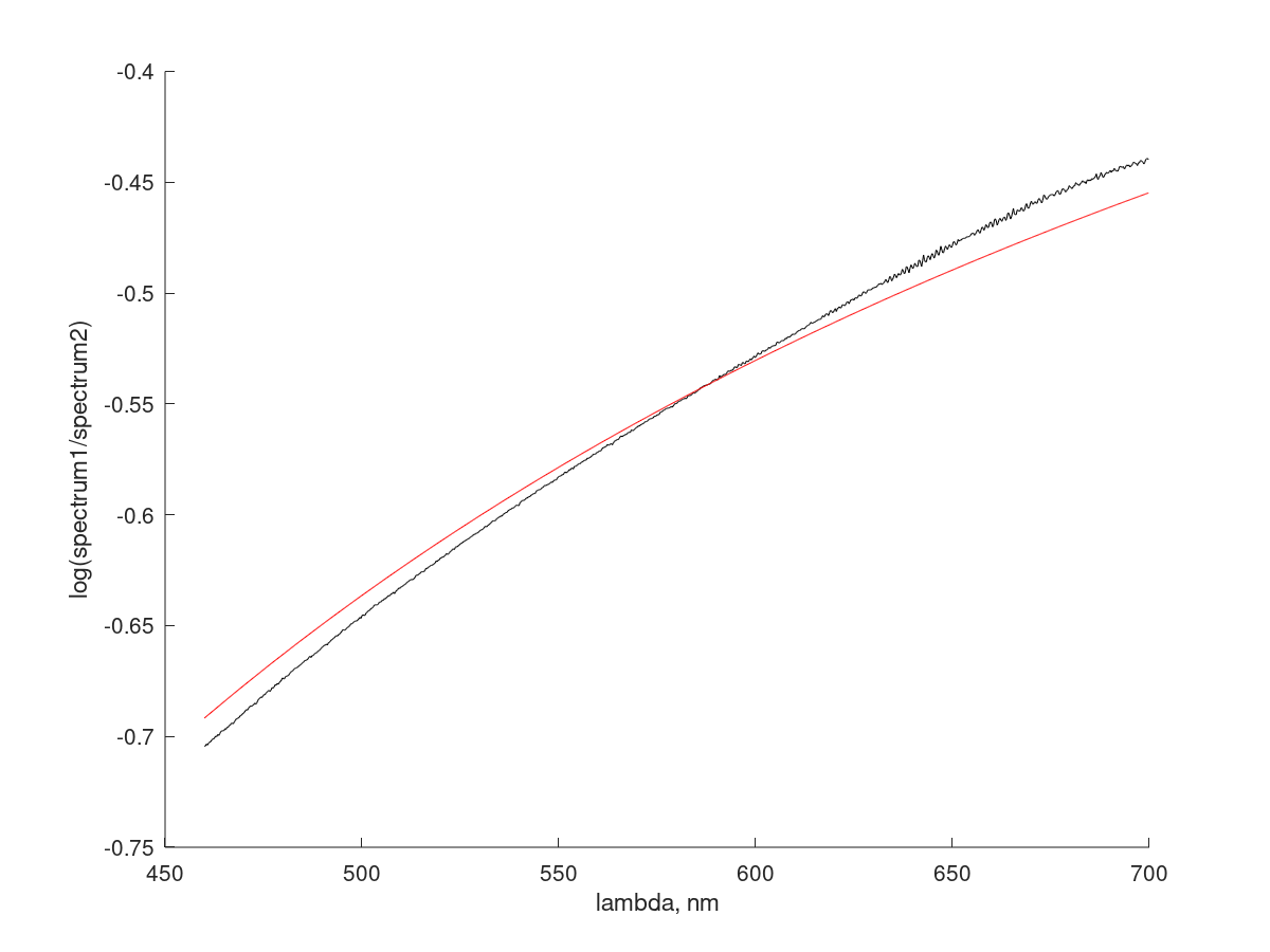 spectra_bulbs_1_4.png