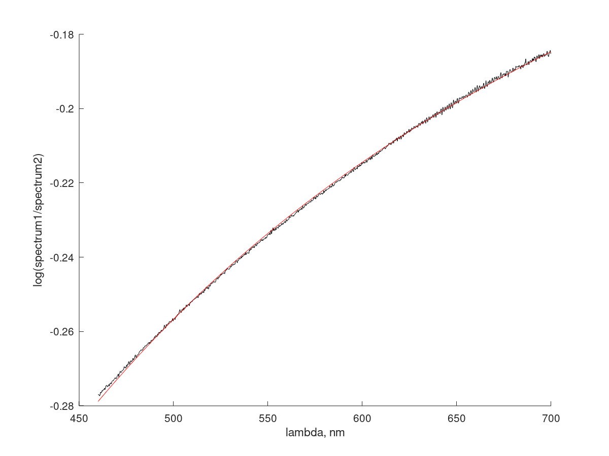 spectra_bulbs_3_4.png