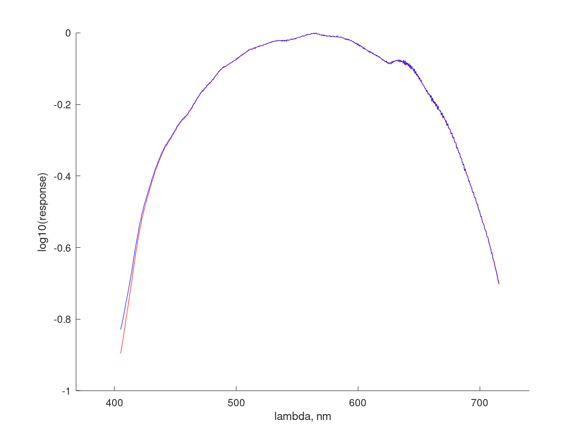 transpose_3_4.png